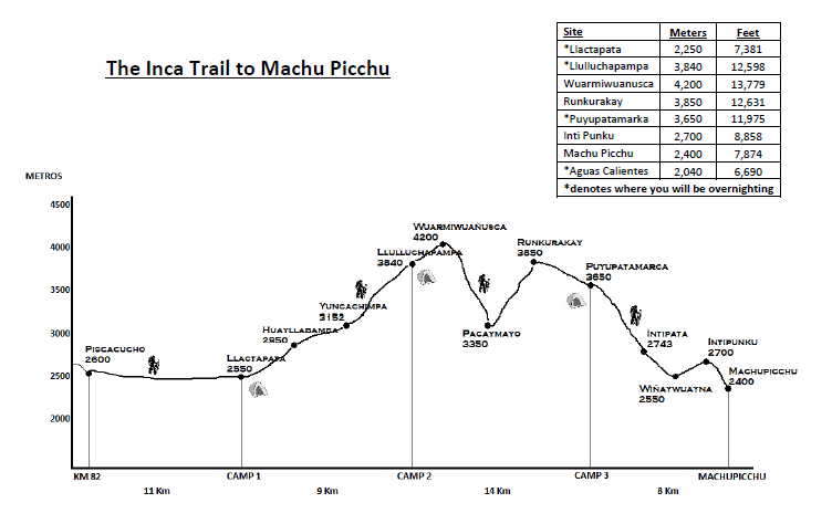 Inca Trail map